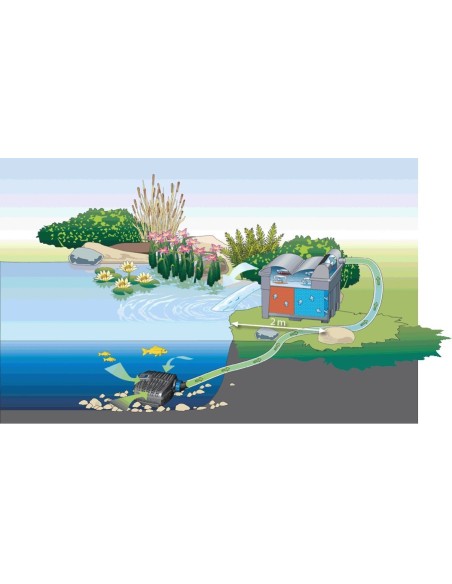 Transport des impuretés grossières jusqu'à 8 mm