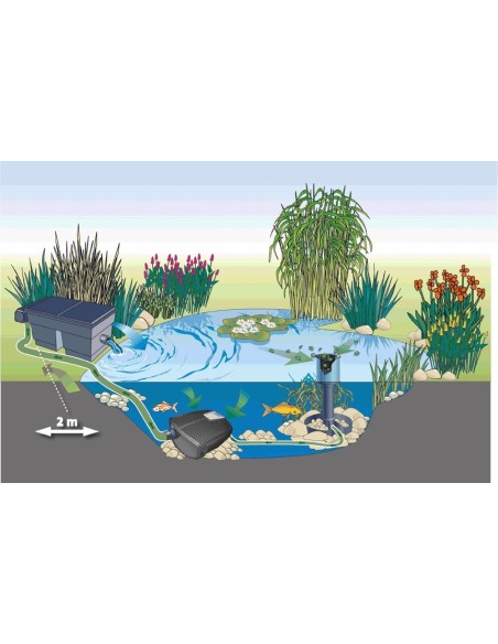 Commande avec témoin Led