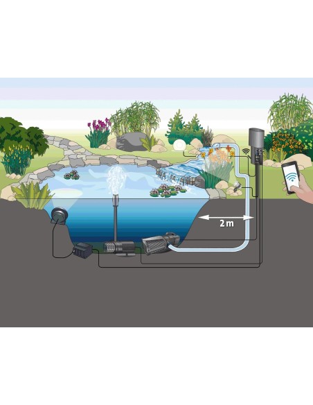 Acessoire en option Aquamax Eco Control