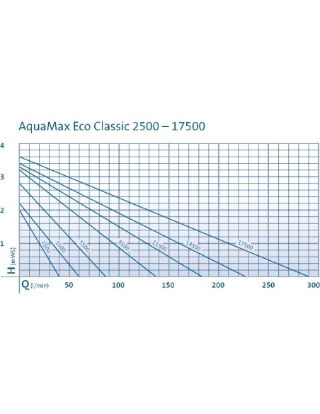 schéma Pièces détachées