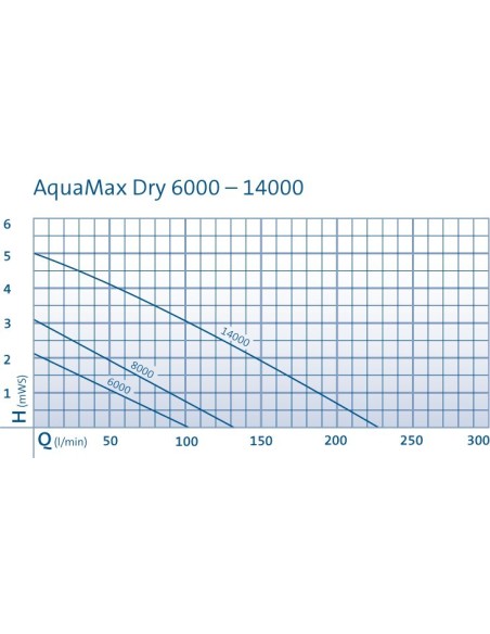 schéma Pièces détachées