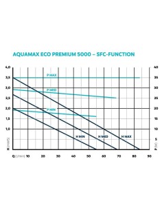 AquaMax Eco Premium 5000 2
