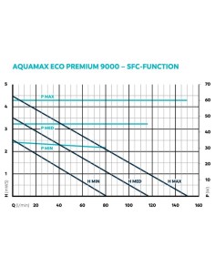 AquaMax Eco Premium 9000 2