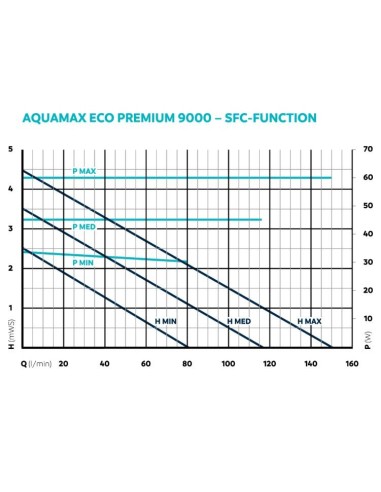 AquaMax Eco Premium 9000