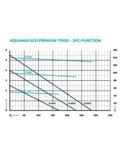 AquaMax Eco Premium 17000 2
