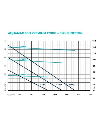 AquaMax Eco Premium 17000