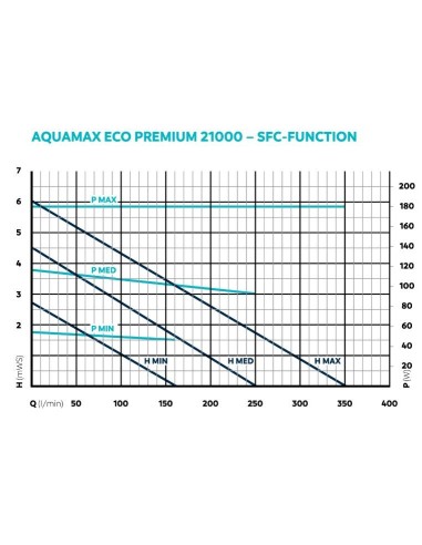 AquaMax Eco Premium 21000