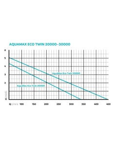 Pompe Aquamax Eco Twin 30000 Oase 2