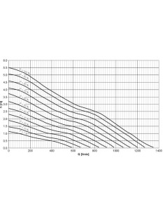 Pompe AquaMax Eco Titanium 81000 Pompe Oase 2