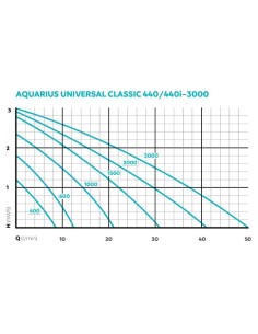 Pompe Aquarius Universal 600 2