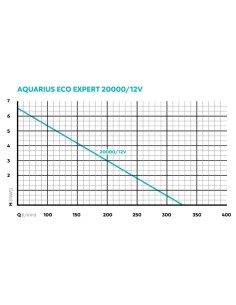 Pompe Aquarius Expert 20000/12 V Oase 2