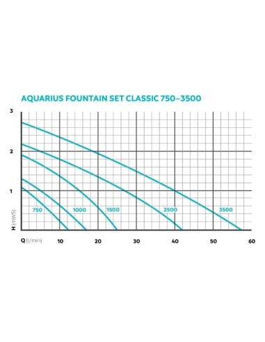 Pompe Aquarius Fountain Set Classic 1000 Oase Kit pompe jets d’eau