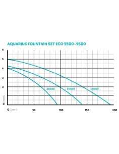 Tableau comparatif hauteur jets 2
