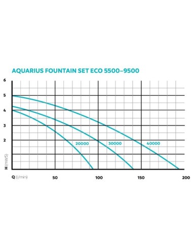 Aquarius Fountain Set Classic 7500 Oase Kit pompe jets d’eau