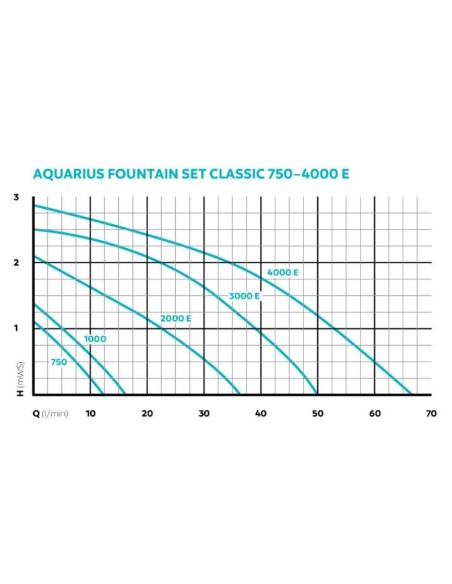 Pompe Aquarius Fountain set Classic 2000 E Oase