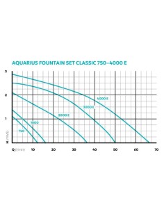 Pompe Aquarius Fountain set Classic 3000 E Oase 2