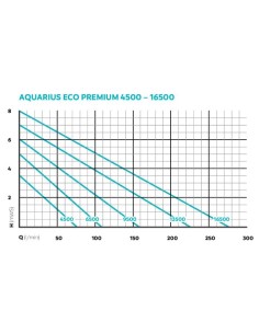 Aquarius Eco Premium 9500 / Pompe jet d'eau Oase - Décor Aquatique 2
