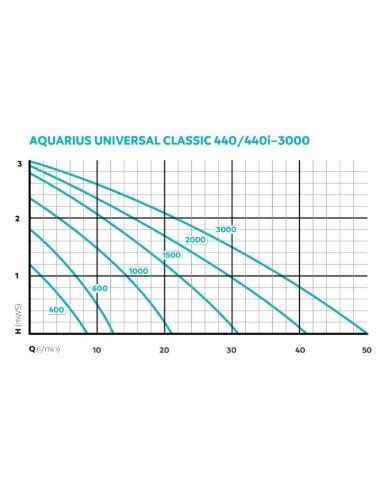 AQUARIUS UNIVERSAL CLASSIC 3000 Oase