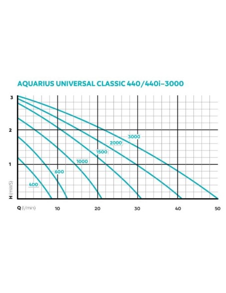 AQUARIUS UNIVERSAL CLASSIC 3000 Oase