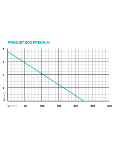 Pondjet Eco Premium / Fontainerie Oase - Décor Aquatique 2