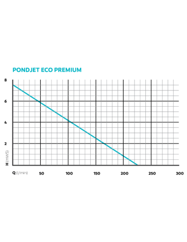 Pondjet Eco Premium / Fontainerie Oase - Décor Aquatique