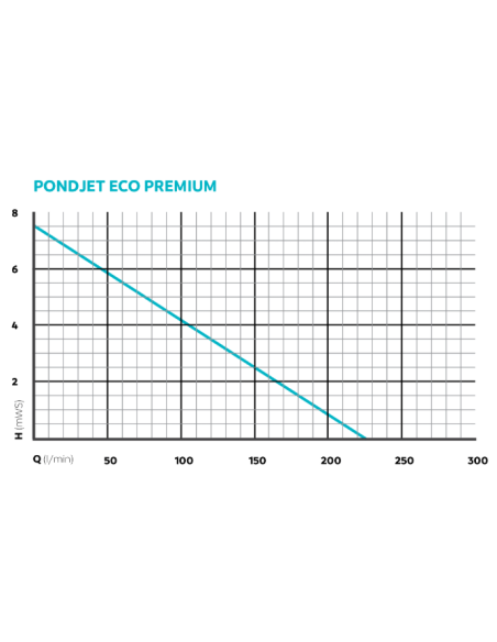 Pondjet Eco Premium / Fontainerie Oase - Décor Aquatique
