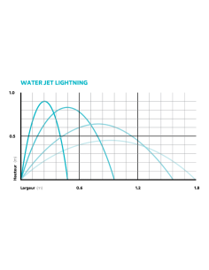 Pompe Kit Water Jet lightning 2