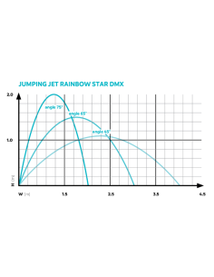Pompe Contenu Kit JumpingJet Rainbow Star 2