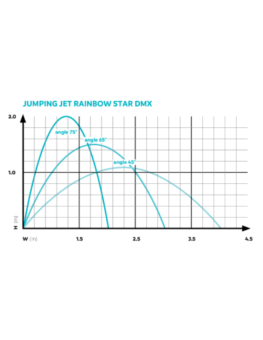 Pompe JumpingJet Rainbow Star Oase Jeu d'eau éclairage LED