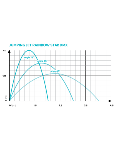 schéma Pièces détachées 2