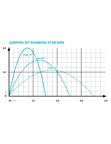 JumpingJet Rainbow Star Oase Set additionnel