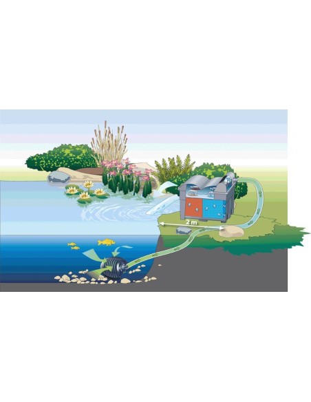 Ecoulement des eaux sales