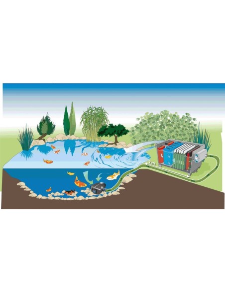 schéma Pièces détachées N°3